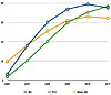 PS3 neporazí Wii do roku 2011, odhadují analytici