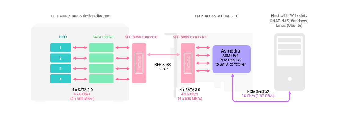 QNAP QTS 4.4.2 TL SATA JBOD