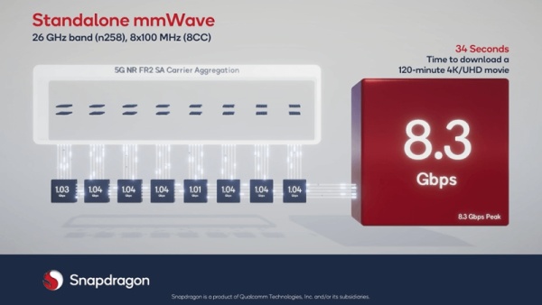 Qualcomm Snapdragon X70 5G