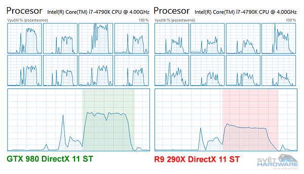 DirectX 11 MT graf