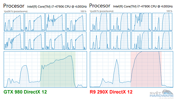 DirectX 12 graf