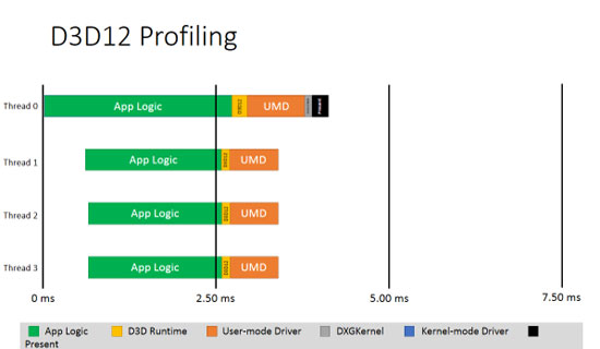 DirectX profiling