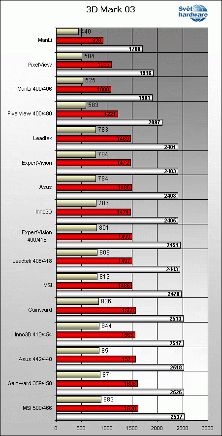 3DMark 03