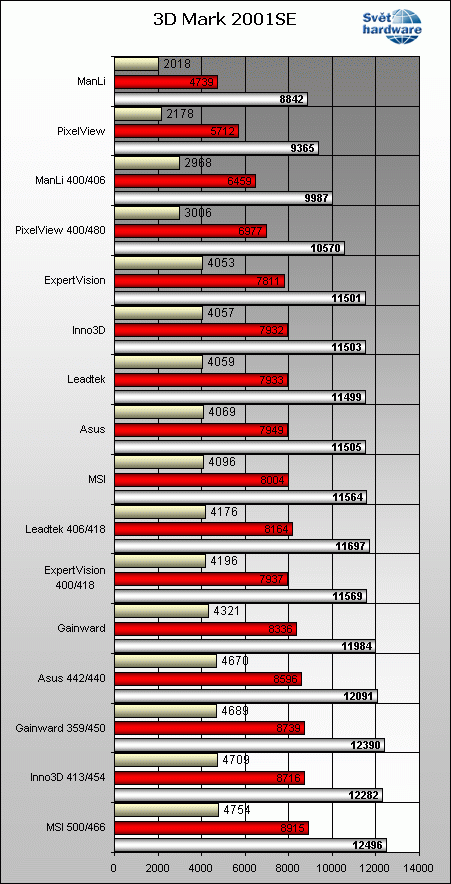 3DMark 2001SE