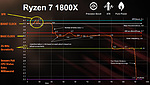 Ryzen 1800X Boost