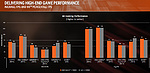 Ryzen 7 1800X vs. Core i7-6900K