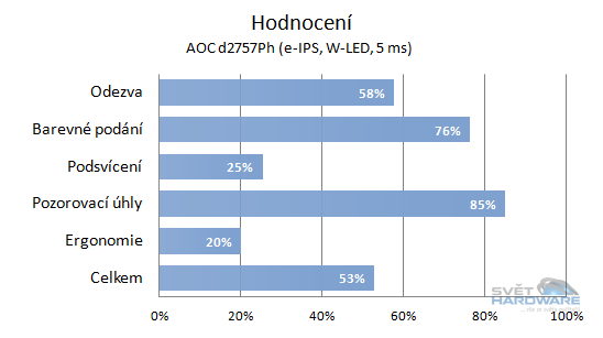  - celkové hodnocení