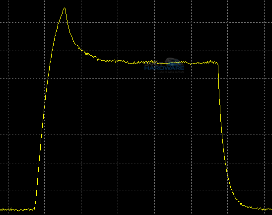  - odezva 0-175-0