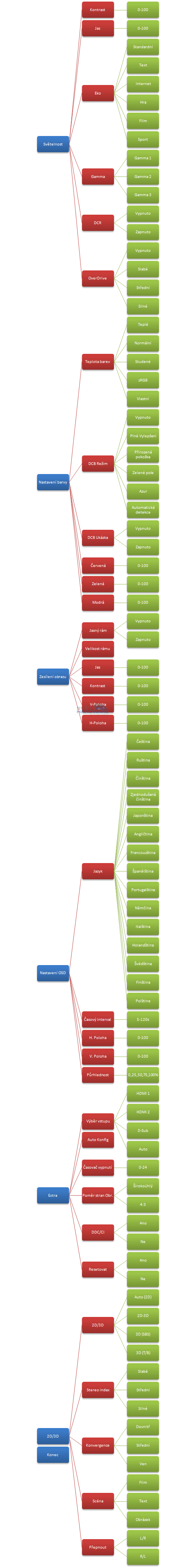  - OSD menu