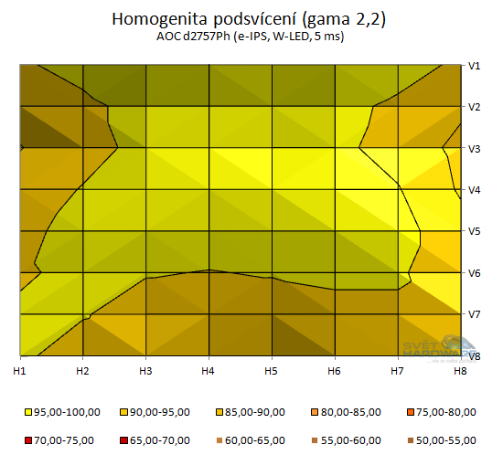  - podsvícení přepočet na gama 2,2 v 2D grafu