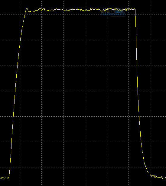  - odezva 0-175-0