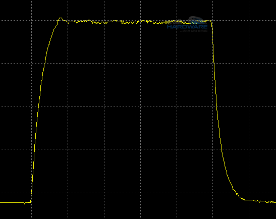  - odezva 50-200-50