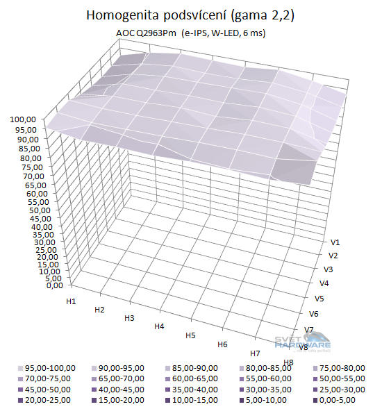  - podsvícení přepočet na gamu 2,2 3D graf