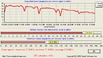 Výsledek testu HD Tach 2.70