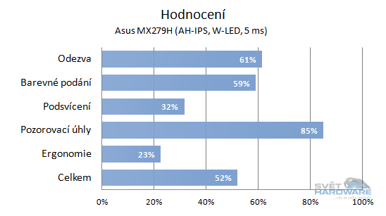  - celkové hodnocení