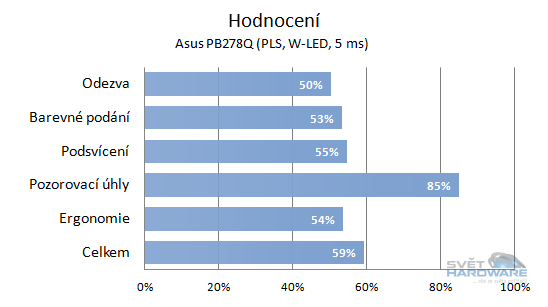  - celkové hodnocení