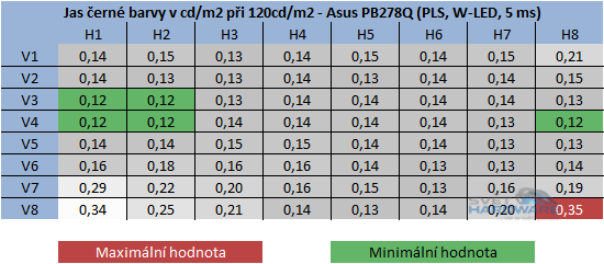  - jas černé barvy při 120cd/m2