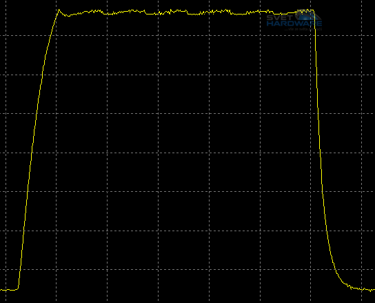  - odezva 0-175-0