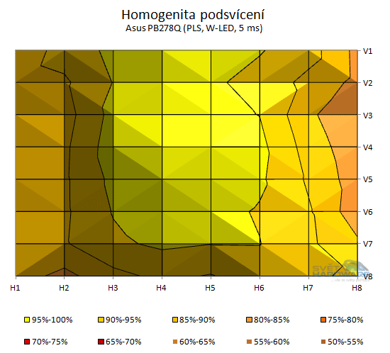  - podsvícení 2D graf