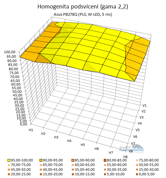  - podsvícení přepočet na gamu 2,2 3D graf