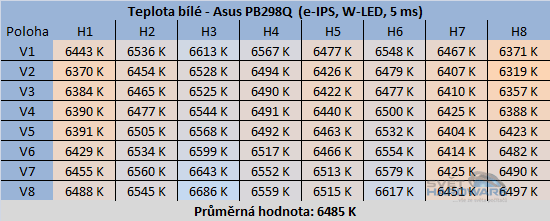 Asus PB298Q rozložení teploty bílé