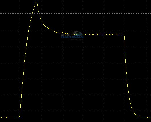  - odezva 0-175-0