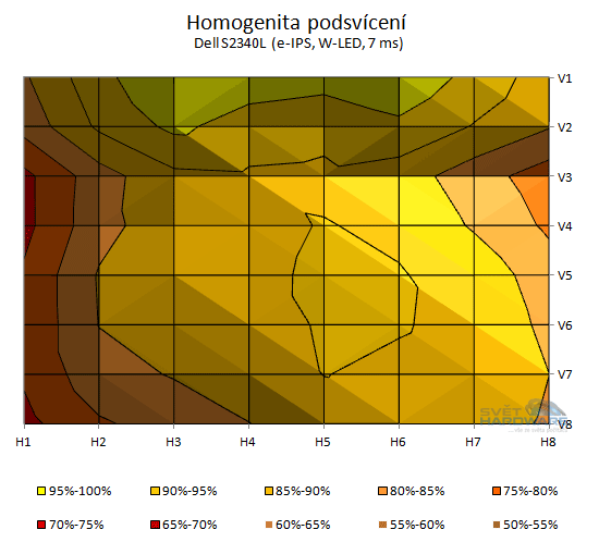  - podsvícení 2D graf