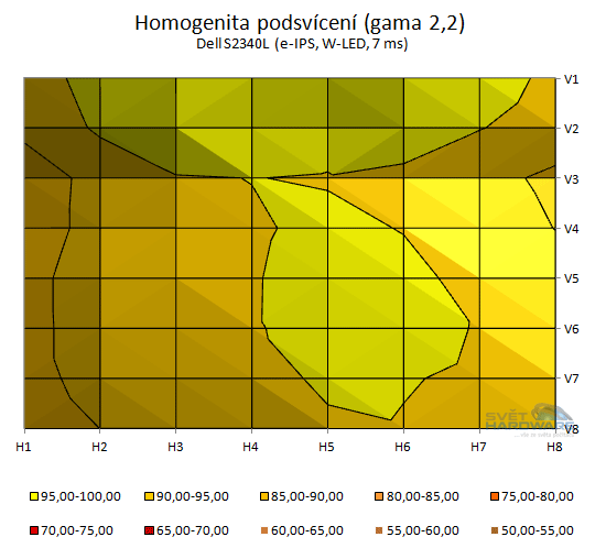  - podsvícení přepočet na gama 2,2 v 2D grafu