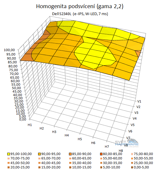  - podsvícení přepočet na gamu 2,2 3D graf