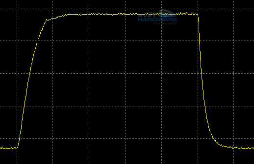 BenQ GW2750HM - odezva 0-175-0