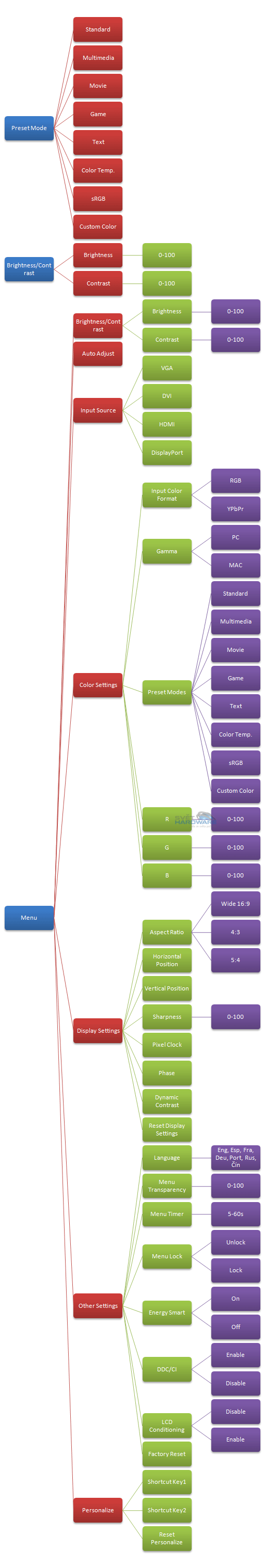 BenQ GW2750HM - OSD menu