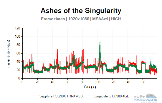 Ashes of the Singularity graf