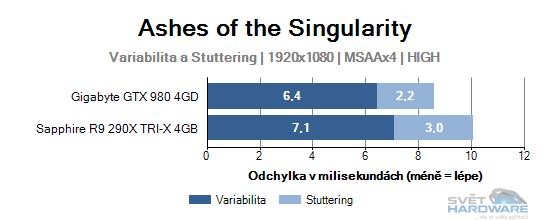 Ashes of the Singularity graf