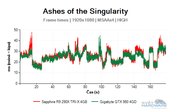 Ashes of the Singularity graf