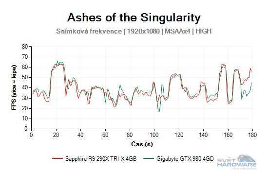 Ashes of the Singularity graf