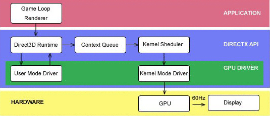 DirectX 11 pipeline