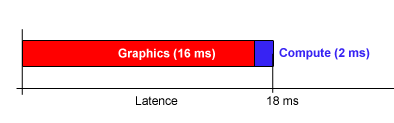 Latence 1