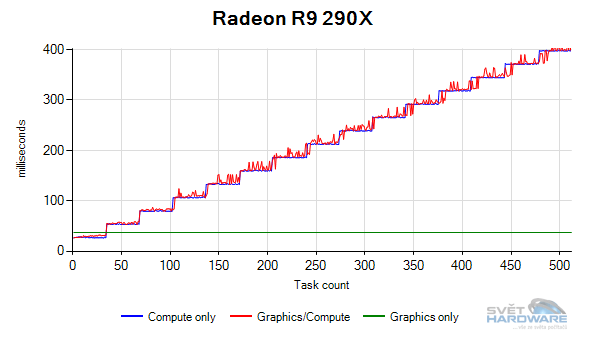 Mdolenc test AMD