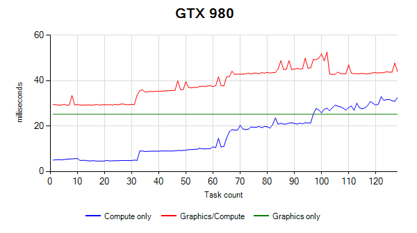 MDolenc test Nvidia CUDA