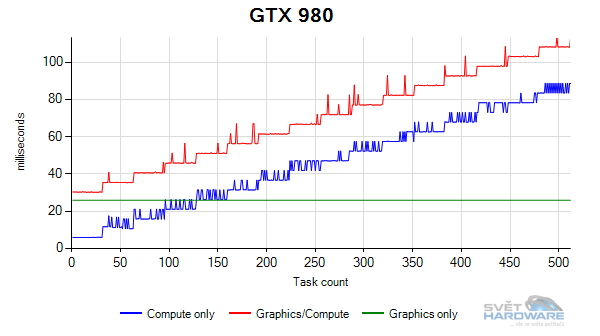 MDolenc test Nvidia