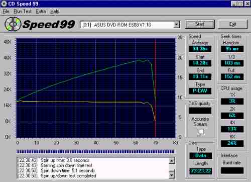 CDspeed