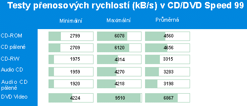 prenos