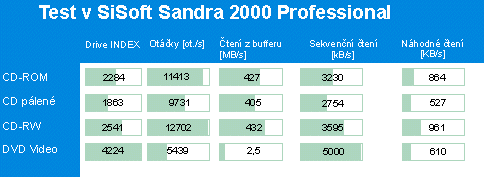 sandra