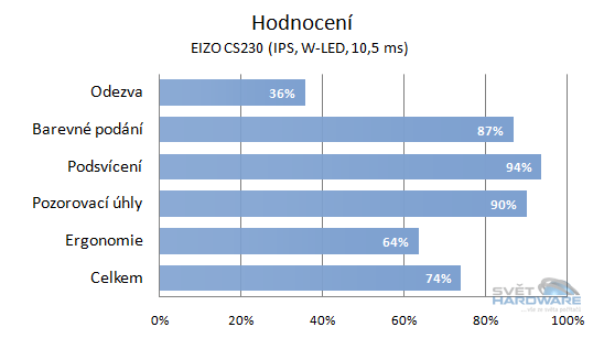  - celkové hodnocení