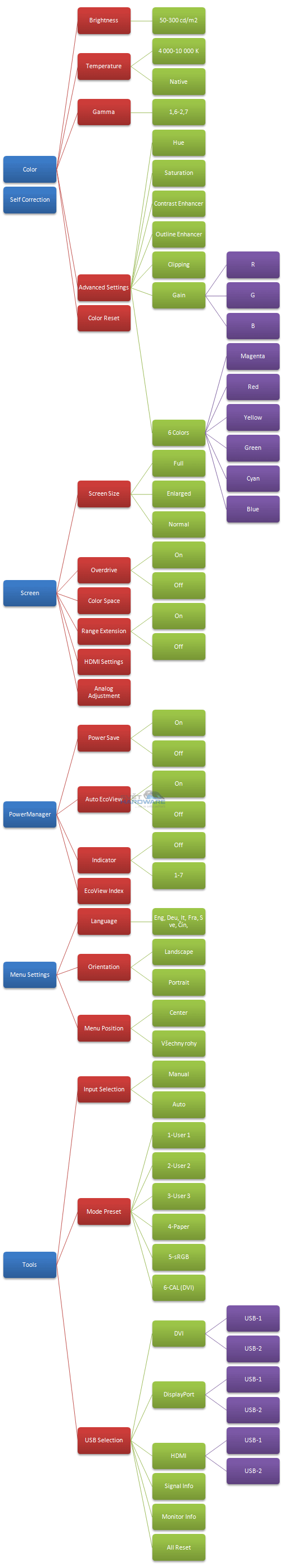  - OSD menu