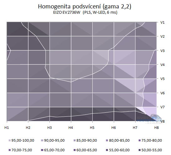  - podsvícení přepočet na gama 2,2 v 2D grafu