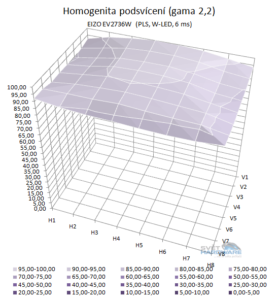  - podsvícení přepočet na gamu 2,2 3D graf