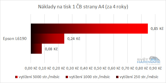 Epson L6190 tisková náklady včetně ceny tiskárny