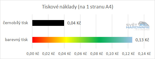 Epson EcoTank L6190 tiskové náklady