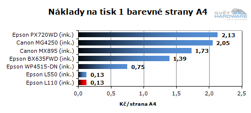 Epson L110 tiskové náklady barevné strany